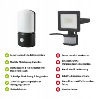 FESTIVE LIGHTS Buitenwandlamp LED Bewegingssensor Batterij IP44 — miniatuur 7