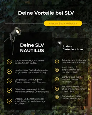 SLV NAUTILUS XL Set 2 Buitenlamp Tuin Terras IP65 GU10 Zwart — miniatuur 6