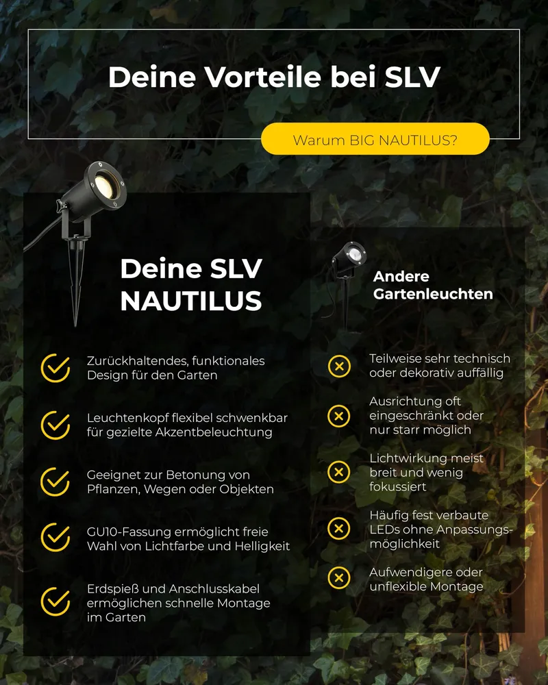 SLV NAUTILUS XL Set 2 Buitenlamp Tuin Terras IP65 GU10 Zwart — foto 6