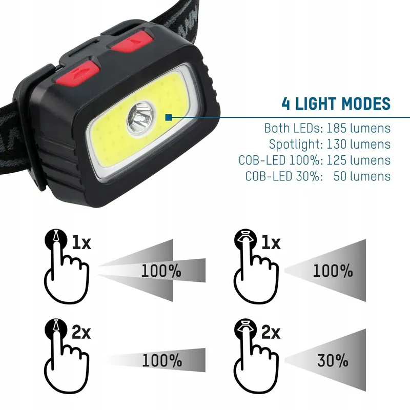 ANSMANN HD200B LED Hoofdlamp Waterdicht Op Batterijen — foto 7
