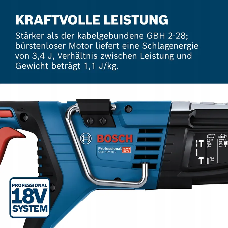 BOSCH Professional Accuboorhamer GBH 18V-28 D KickBack Control — foto 2