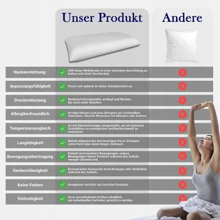 SABEATEX Orthopedisch Nekkussen Visco Memory 70x35x13cm Wit — miniatuur 6