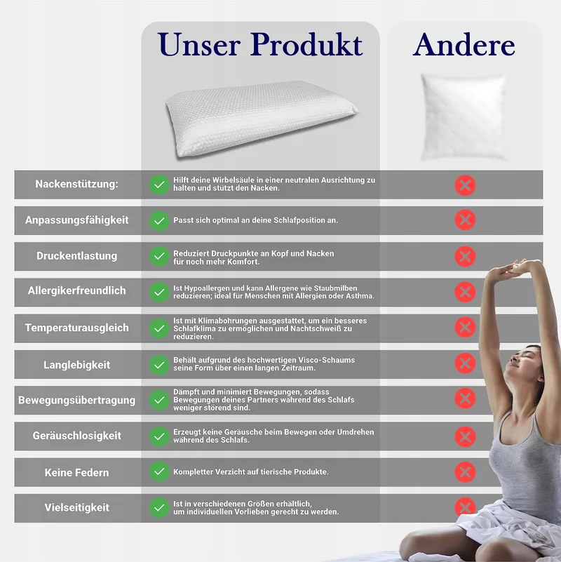 SABEATEX Orthopedisch Nekkussen Visco Memory 70x35x13cm Wit — foto 6