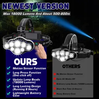 MLIAIMCE Hoofdlamp Superhelder LED 18000 Lumen 8 Modi IPX4 — miniatuur 2