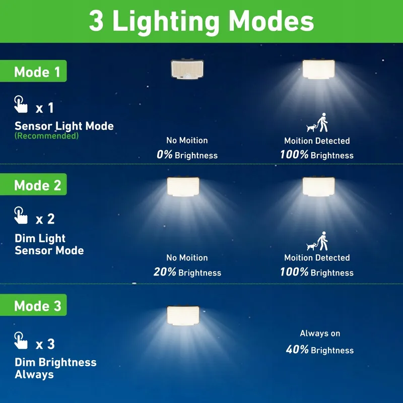 NIPIFY Solarlampen Buiten 310 LED Met Bewegingsmelder IP65 — foto 3