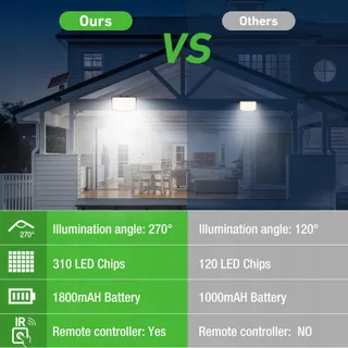 NIPIFY Solarlampen Buiten 310 LED Met Bewegingsmelder IP65 — miniatuur 4