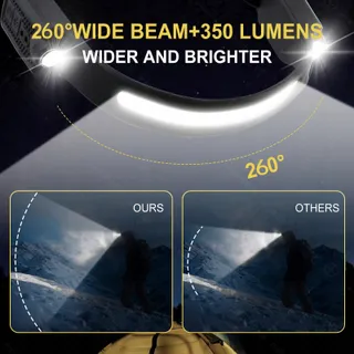 LED Hoofdlamp 2 Stuks 650 Lumen IPX4 Waterdicht — miniatuur 2
