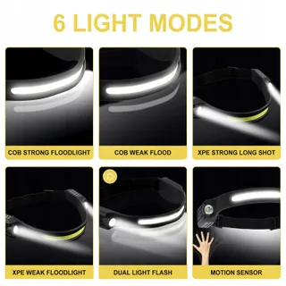 LED Hoofdlamp 2 Stuks 650 Lumen IPX4 Waterdicht — miniatuur 3