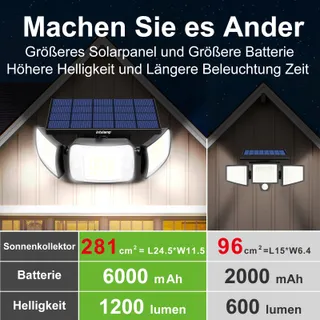 INTELAMP Zonnelampen met Bewegingsmelder 6000mAh 1200LM IP65 — miniatuur 4