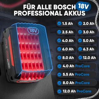 ADLERFOKUS Wandhouder Bosch Professional Accu's Premium Montage — miniatuur 2