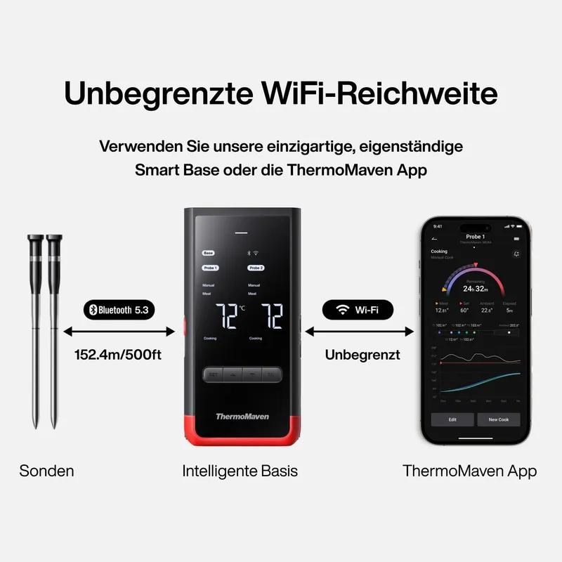THERMOMAVEN P2 Draadloze Vleesthermometer Bluetooth 5.3 2 Sondes IPX8 — foto 5