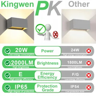 KINGWEN 20W LED Buitenlamp 2 Stuks 3000K Warm Wit IP65 — miniatuur 3