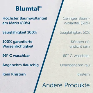 BLUMTAL Matrasbeschermer 270x200cm Waterdicht Oeko-Tex Wasbaar — miniatuur 6