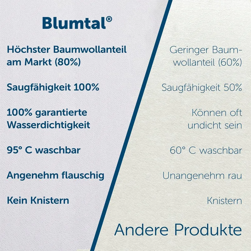 BLUMTAL Matrasbeschermer 270x200cm Waterdicht Oeko-Tex Wasbaar — foto 6