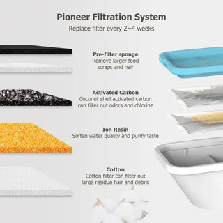 PEKTACO Fonteinfilters Kat en Hond 3 Stuks — miniatuur 4