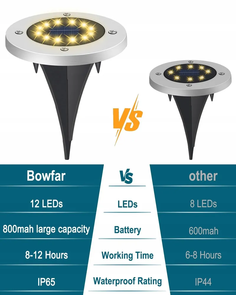 BOWFAR Solar Tuinlampen 12 LED Warmwit Waterdicht — foto 5