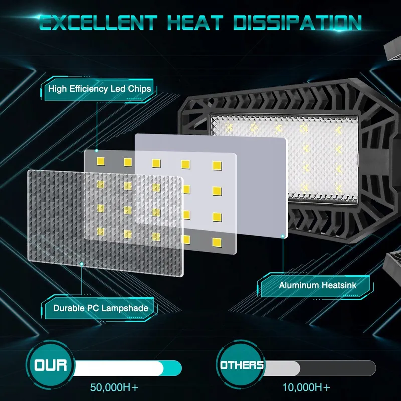 TASINUO LED Garagelamp 160W 16000LM 6500K Verstelbare Panelen — foto 3