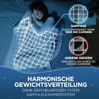 SAMTHUS Verzwaringsdeken 135x200cm 5kg Sherpa Fleece Wit — miniatuur 4