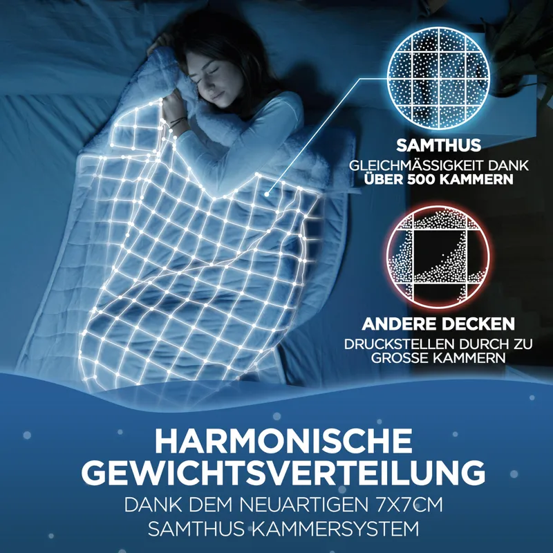 SAMTHUS Verzwaringsdeken 135x200cm 5kg Sherpa Fleece Wit — foto 4