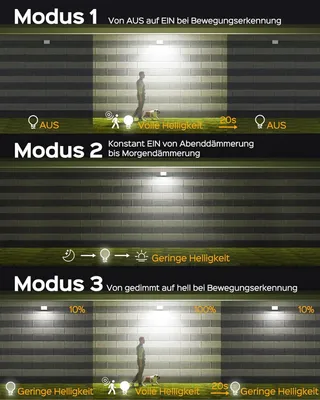 Buiten Solarlampen Bewegingsmelder 113 LED IP65 — miniatuur 11