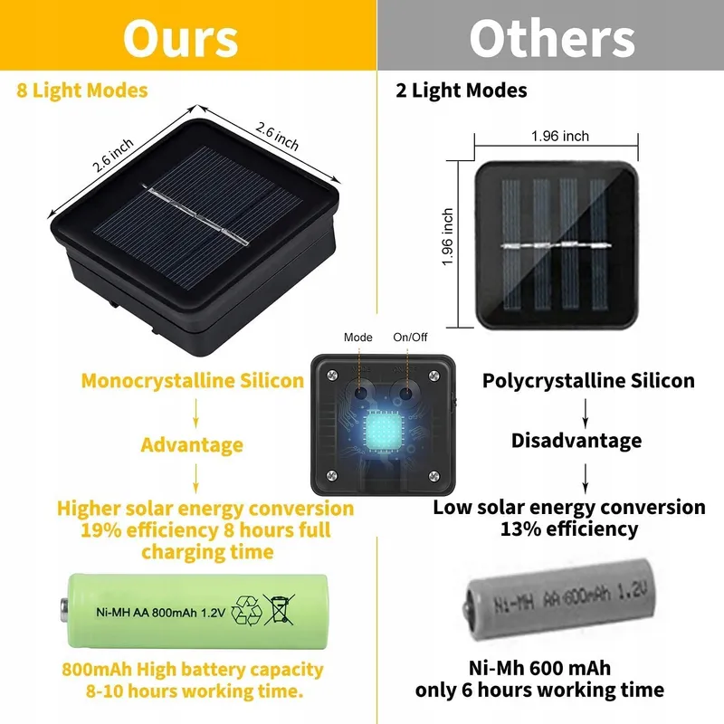 USEBER Solar Lichtsnoer 2x14M 120 LED Buiten Warm Wit — foto 3