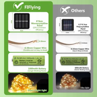 Solar Tuinlampen Waterdicht Lichtketting LED 3x12m 120LED — miniatuur 5