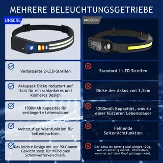 WINTHAI LED Hoofdlamp Ultradun 1500mAh IPX4 Hardlopen — miniatuur 4