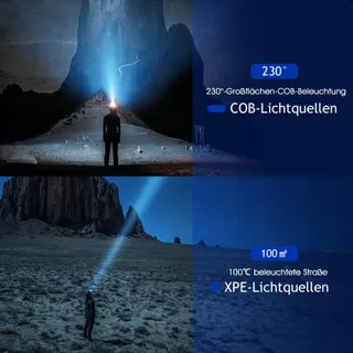 WINTHAI LED Hoofdlamp Ultradun 1500mAh IPX4 Hardlopen — miniatuur 6