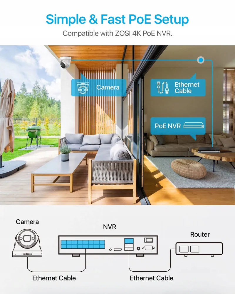 ZOSI 4K Buiten Dome Camera PoE met Netwerkkabel — foto 5