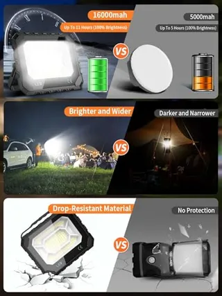 SOLAR LED Werklamp 120W 32000LM 24000mAh USB Camping — miniatuur 6