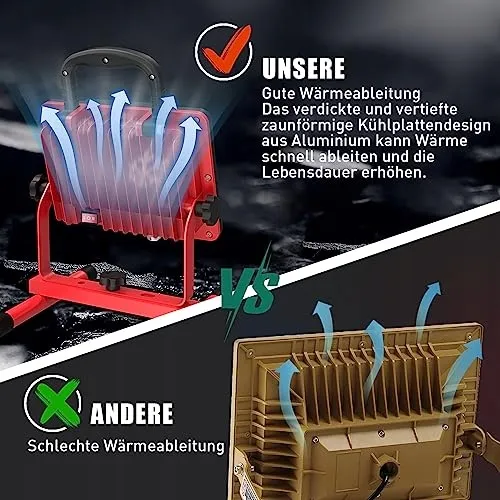 HYCHIKA LED Schijnwerper 100W 12000LM 6500K Draaibaar IP65 — foto 3
