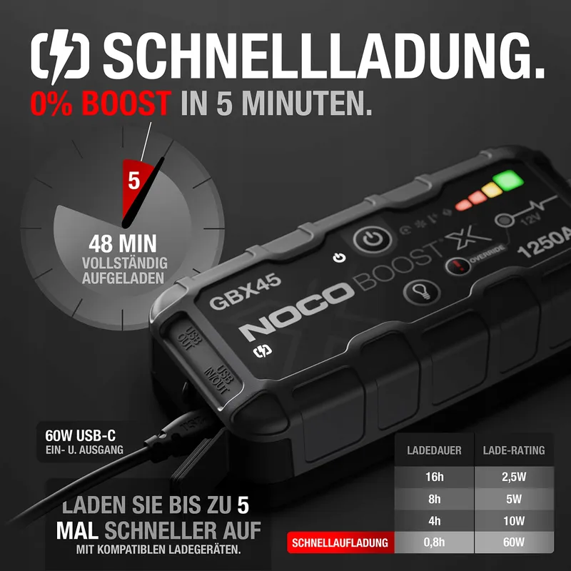 NOCO Boost X GBX45 Starthulp Powerbank 1250A 12V 6,5L Benzine 4,0L Diesel — foto 3