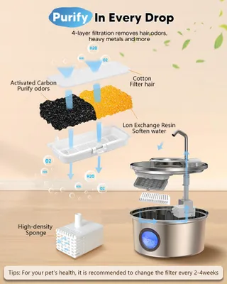 KITTYSPOUT Drinkfontein Katten 32L Roestvrij Staal Stil met Filters — miniatuur 6