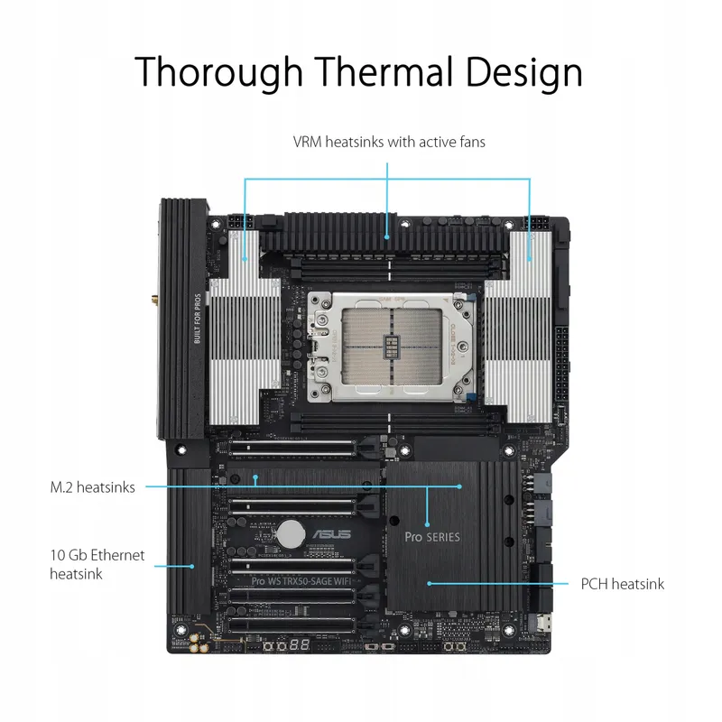 ASUS PRO WS TRX50-SAGE WiFi Moederbord sTR5 PCIe 5.0 CEB 10Gb — foto 6