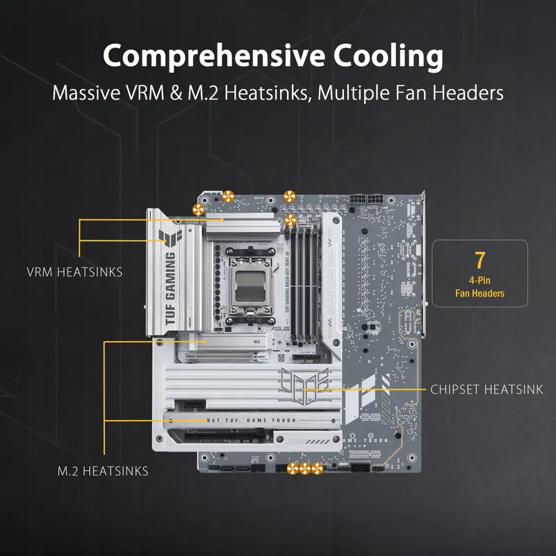 ASUS TUF Gaming B850-BTF Moederbord AM5 Ryzen 9000 ATX PCIe 5 DDR5 — foto 4