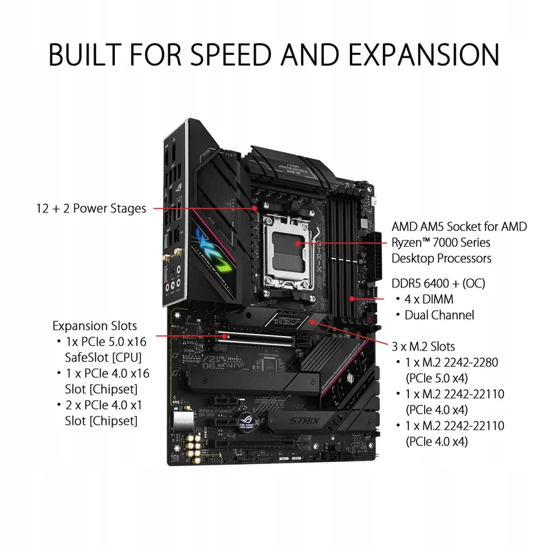 ASUS ROG Strix B650E-F Gaming Moederbord AM5 WiFi 6E DDR5 ATX — foto 2