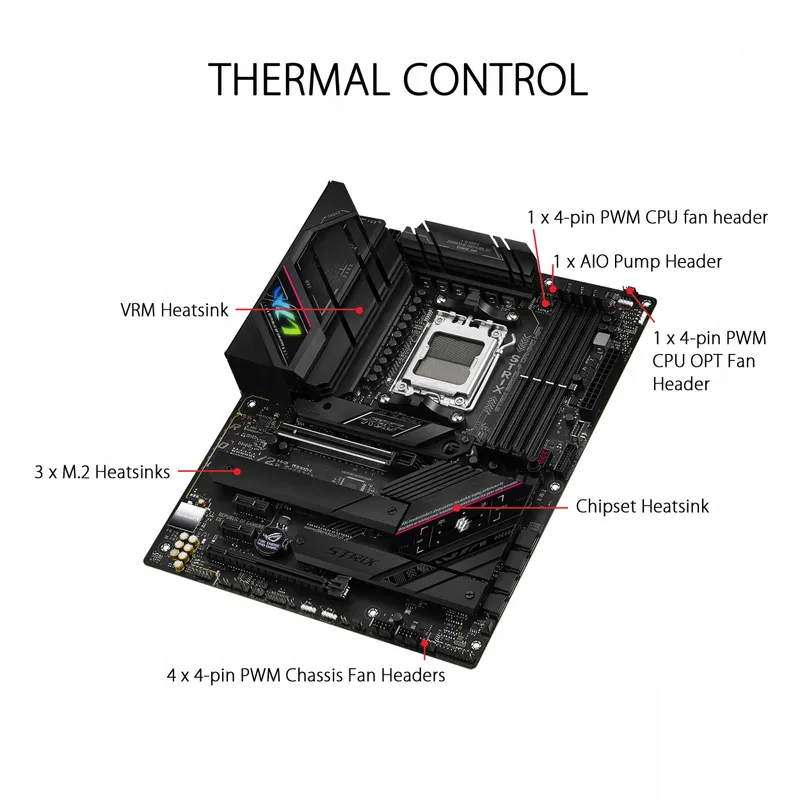 ASUS ROG Strix B650E-F Gaming Moederbord AM5 WiFi 6E DDR5 ATX — foto 3