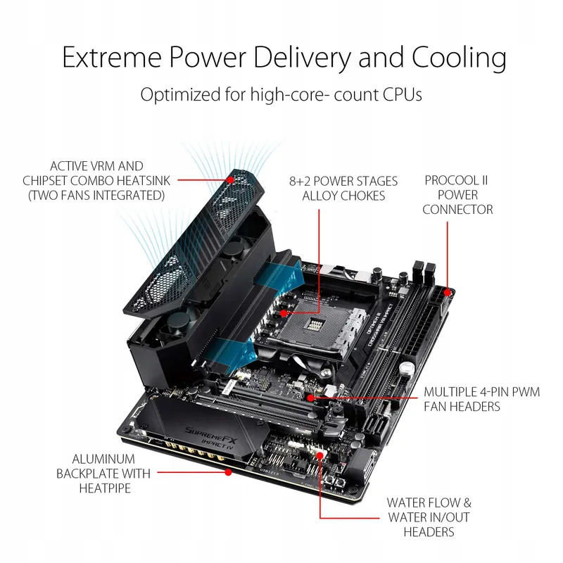ASUS ROG Crosshair VIII Impact Moederbord AM4 WiFi 6 USB 3.2 — foto 4