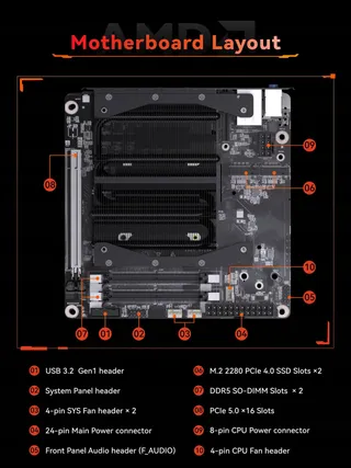 MINISFORUM BD895i SE Mini ITX Moederbord Ryzen 9 16 Cores DDR5 96GB — miniatuur 6