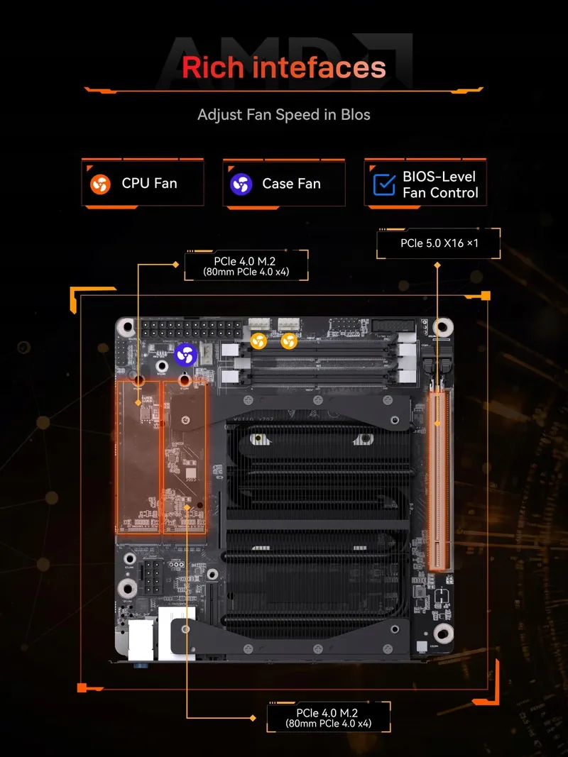 MINISFORUM BD895i SE Mini ITX Moederbord Ryzen 9 16 Cores DDR5 96GB — foto 3