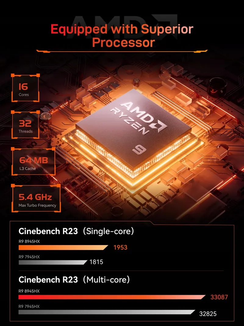 MINISFORUM BD895i SE Mini ITX Moederbord Ryzen 9 16 Cores DDR5 96GB — foto 2