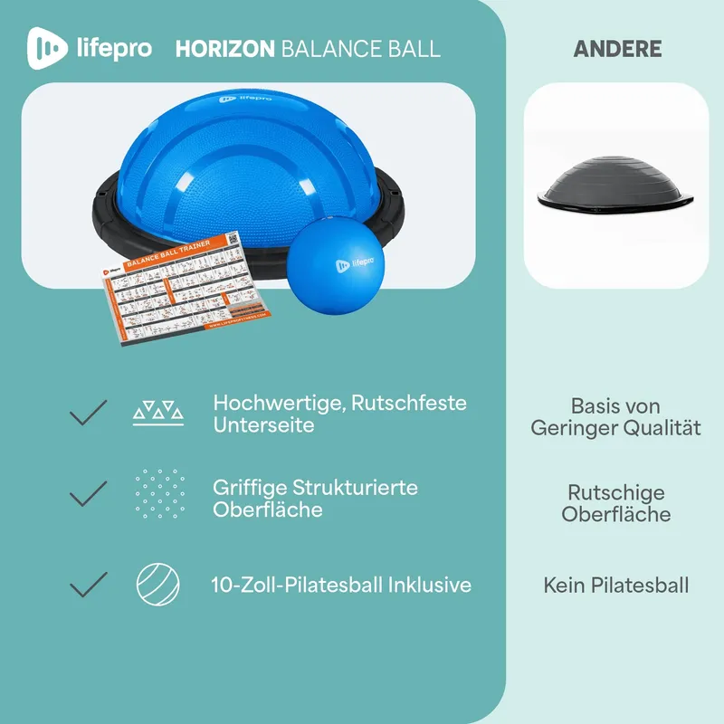 LIFEPRO Balanstrainer Halve Bal Stabilisatie Fitness — foto 8