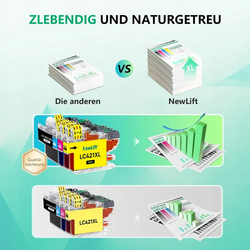 NEWLIFT LC421XL Inktcartridges voor Brother DCP-J1050DW 4 Kleuren — foto 5