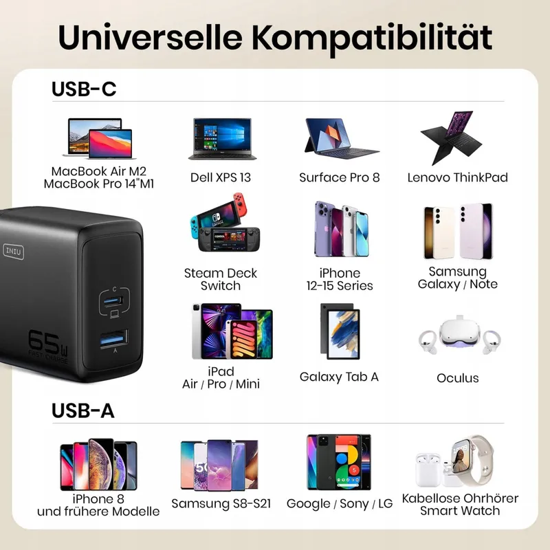 INIU 65W USB C Oplader GaN II 2-Poorts Compact Snelladen — foto 6
