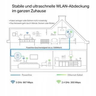 TP-LINK Powerline WLAN TL-WPA8631P Kit Dualband 1200Mbit AV1300 — miniatuur 3