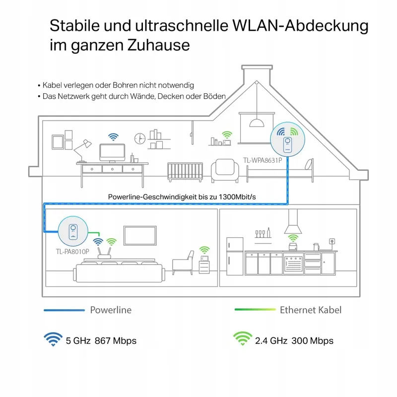 TP-LINK Powerline WLAN TL-WPA8631P Kit Dualband 1200Mbit AV1300 — foto 3