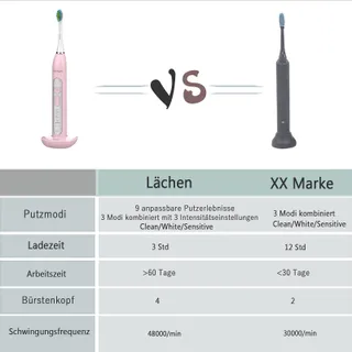 LÄCHEN Sonische Tandenborstel 4 Opzetstukken Timer 3 Standen Roze — miniatuur 2