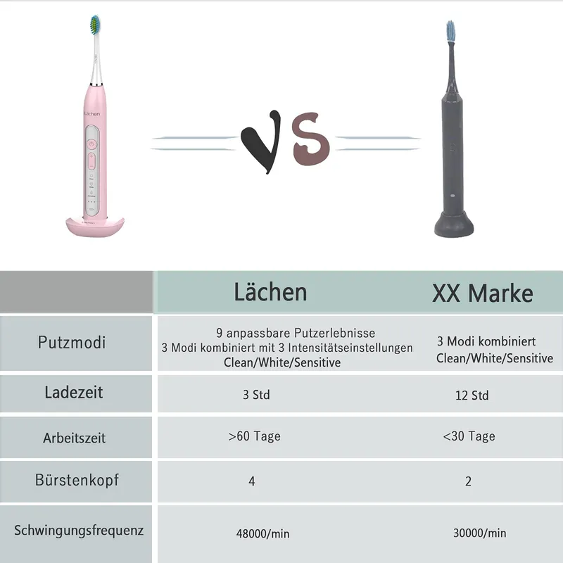 LÄCHEN Sonische Tandenborstel 4 Opzetstukken Timer 3 Standen Roze — foto 2