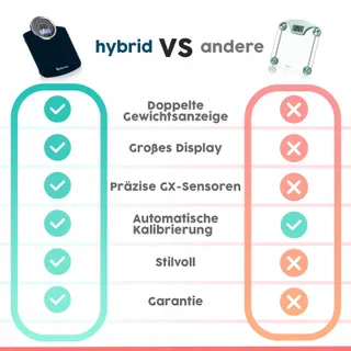 ADAMSON Hybride Weegschaal 2-in-1 Digitaal Analoog 180kg — miniatuur 7