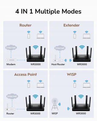 CUDY WR3000 WiFi 6 Router Dual Band Mu-Mimo VPN WPA3 — miniatuur 7